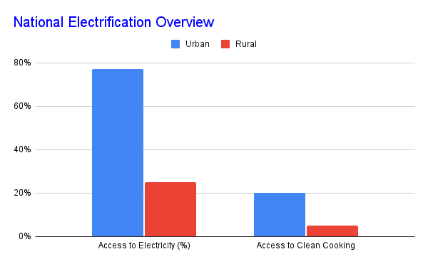Green Technology Adoption in Residential and Commercial Sectors In Kenya