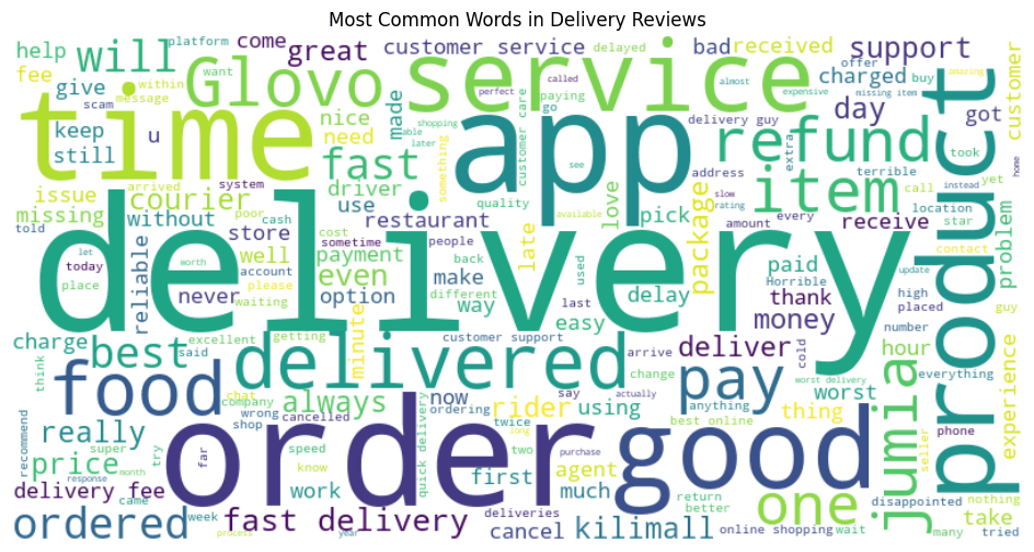 Sentiment Analysis on Delivery Reliability in Kenya’s E-commerce Platforms